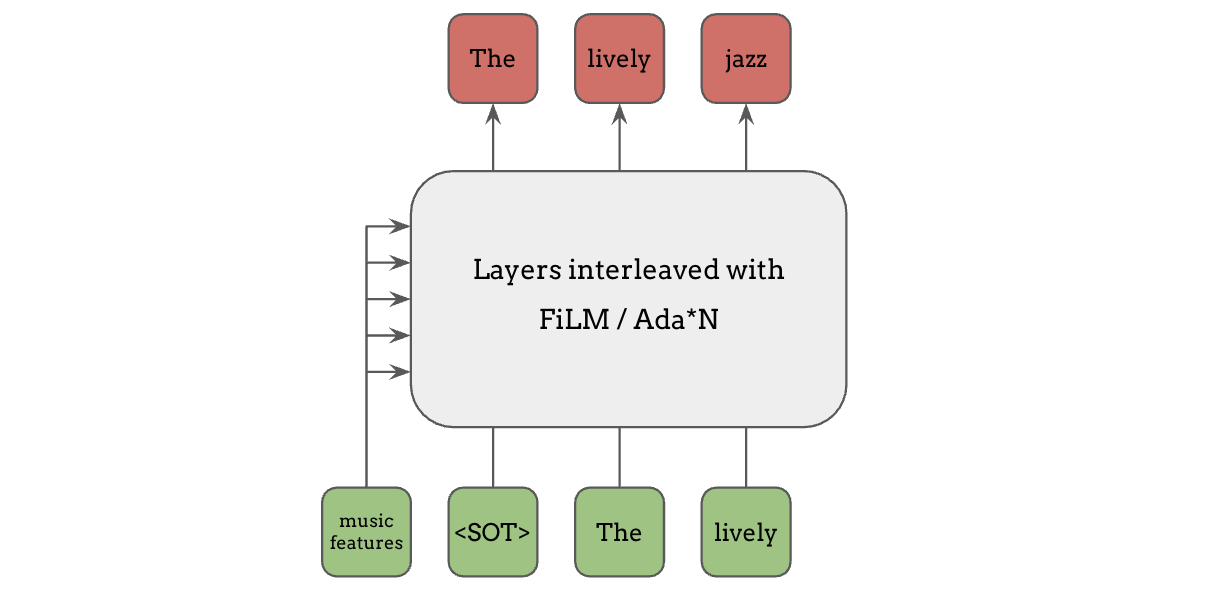 adaptive-modulation-normalization