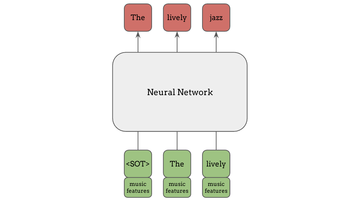 channel-concatenation