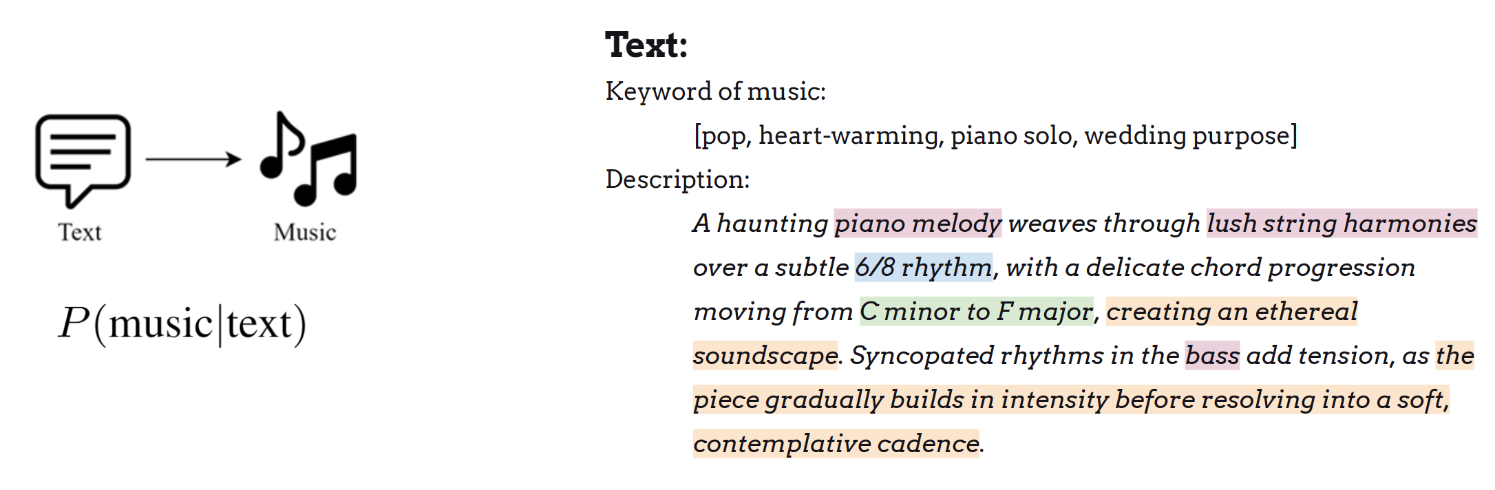 music_generation_definition