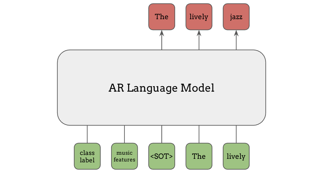 prefix-conditioning